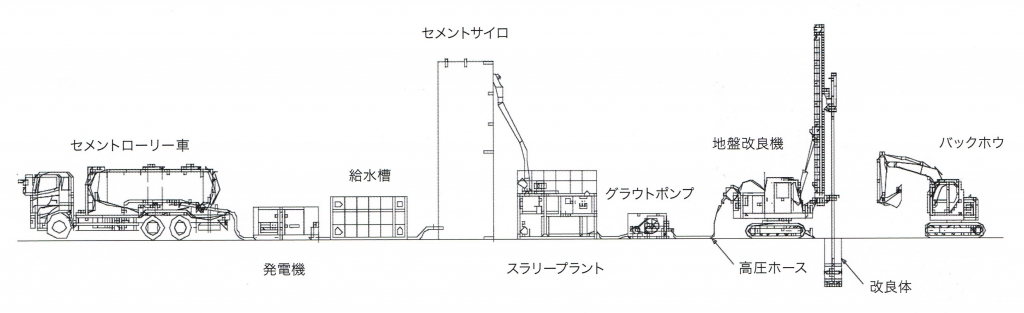 施工標準